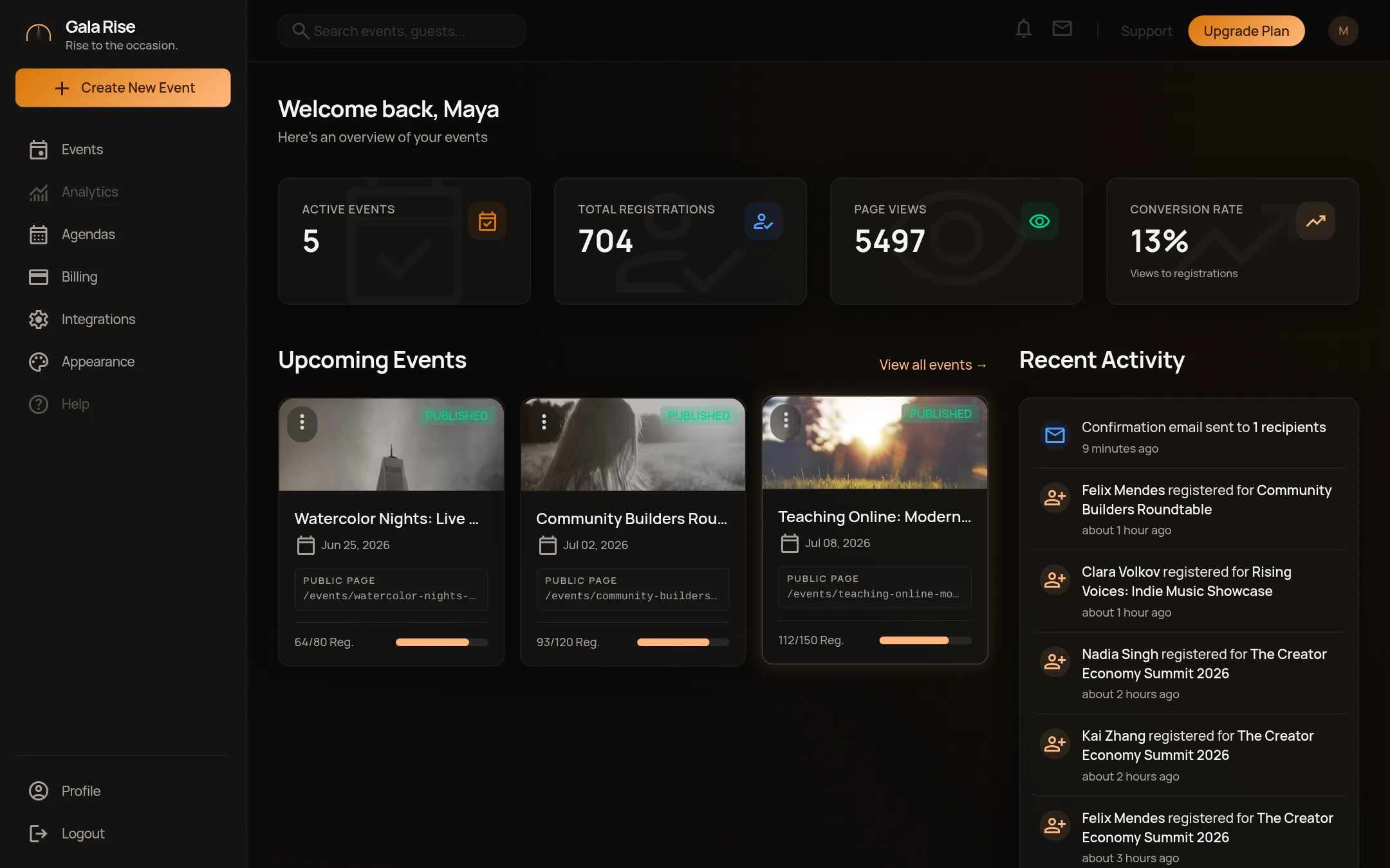 Gala Rise dashboard with registrations and activity feed
